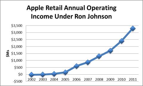 Apple store winstontwikkeling